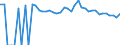 Indicator: 90% Confidence Interval: Upper Bound of Estimate of Percent of People of All Ages in Poverty for Gregory County, SD
