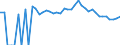 Indicator: 90% Confidence Interval: Upper Bound of Estimate of Percent of People Age 0-17 in Poverty for Gregory County, SD