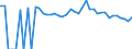 Indicator: Estimated Percent of: People of All Ages in Poverty for Gregory County, SD