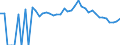 Indicator: Estimated Percent of: People Age 0-17 in Poverty for Gregory County, SD