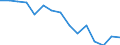 Indicator: Population Estimate,: by Sex, Total Population (5-year estimate) in Haakon County, SD