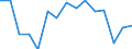 Indicator: Population Estimate,: Total, Not Hispanic or Latino, Two or More Races, Two Races Excluding Some Other Race, and Three or More Races (5-year estimate) in Haakon County, SD