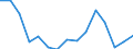 Indicator: Population Estimate,: olds with Children as a Percentage of Households with Children (5-year estimate) in Haakon County, SD