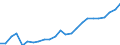 Indicator: Gross Domestic Product:: Private Services-Providing Industries in Haakon County, SD