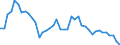 Indicator: Unemployed Persons in Haakon County, SD: 