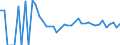 Indicator: 90% Confidence Interval: Lower Bound of Estimate of Related Children Age 5-17 in Families in Poverty for Haakon County, SD
