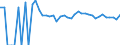 Indicator: 90% Confidence Interval: Lower Bound of Estimate of People of All Ages in Poverty for Haakon County, SD