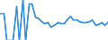 Indicator: 90% Confidence Interval: Lower Bound of Estimate of People Age 0-17 in Poverty for Haakon County, SD
