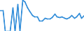 Indicator: 90% Confidence Interval: Upper Bound of Estimate of Related Children Age 5-17 in Families in Poverty for Haakon County, SD