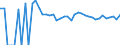 Indicator: 90% Confidence Interval: Upper Bound of Estimate of People of All Ages in Poverty for Haakon County, SD