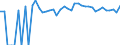 Indicator: 90% Confidence Interval: Lower Bound of Estimate of Percent of People of All Ages in Poverty for Haakon County, SD