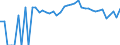 Indicator: 90% Confidence Interval: Lower Bound of Estimate of Percent of People Age 0-17 in Poverty for Haakon County, SD