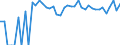 Indicator: 90% Confidence Interval: Upper Bound of Estimate of Percent of Related Children Age 5-17 in Families in Poverty for Haakon County, SD