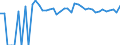 Indicator: 90% Confidence Interval: Upper Bound of Estimate of Percent of People of All Ages in Poverty for Haakon County, SD