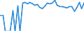 Indicator: 90% Confidence Interval: Upper Bound of Estimate of Percent of People Age 0-17 in Poverty for Haakon County, SD