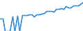 Indicator: Estimate of: Median Household Income for Haakon County, SD
