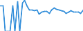 Indicator: Estimate of: People of All Ages in Poverty in Haakon County, SD