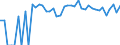 Indicator: Estimated Percent of: Related Children Age 5-17 in Families in Poverty for Haakon County, SD