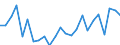 Indicator: Real Gross Domestic Product:: All Industries in Haakon County, SD