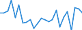 Indicator: Real Gross Domestic Product:: Private Goods-Producing Industries in Haakon County, SD