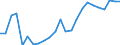 Indicator: Real Gross Domestic Product:: Private Services-Providing Industries in Haakon County, SD