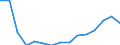 Indicator: Population Estimate,: by Sex, Total Population (5-year estimate) in Hanson County, SD