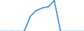 Indicator: Population Estimate,: Total, Not Hispanic or Latino, Black or African American Alone (5-year estimate) in Hanson County, SD