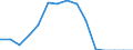 Indicator: Population Estimate,: Total, Not Hispanic or Latino, American Indian and Alaska Native Alone (5-year estimate) in Hanson County, SD