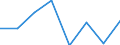 Indicator: Population Estimate,: Hospital Admissions (5-year estimate) in Hanson County, SD (DISCONTINUED)