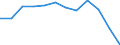 Indicator: Population Estimate,: Migration Flow (5-year estimate) for Hanson County, SD (DISCONTINUED)