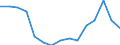 Indicator: Population Estimate,: olds with Children as a Percentage of Households with Children (5-year estimate) in Hanson County, SD