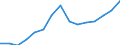 Indicator: Population Estimate,: Over Who Have Completed an Associate's Degree or Higher (5-year estimate) in Hanson County, SD