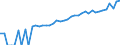 Indicator: 90% Confidence Interval: Upper Bound of Estimate of Median Household Income for Hanson County, SD