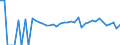 Indicator: 90% Confidence Interval: Lower Bound of Estimate of Related Children Age 5-17 in Families in Poverty for Hanson County, SD