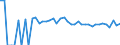 Indicator: 90% Confidence Interval: Lower Bound of Estimate of People of All Ages in Poverty for Hanson County, SD