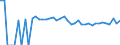 Indicator: 90% Confidence Interval: Upper Bound of Estimate of People of All Ages in Poverty for Hanson County, SD