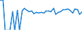 Indicator: 90% Confidence Interval: Upper Bound of Estimate of People Age 0-17 in Poverty for Hanson County, SD