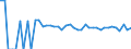 Indicator: 90% Confidence Interval: Lower Bound of Estimate of Percent of People of All Ages in Poverty for Hanson County, SD