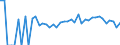 Indicator: 90% Confidence Interval: Lower Bound of Estimate of Percent of People Age 0-17 in Poverty for Hanson County, SD