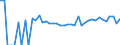 Indicator: 90% Confidence Interval: Upper Bound of Estimate of Percent of Related Children Age 5-17 in Families in Poverty for Hanson County, SD