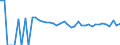 Indicator: 90% Confidence Interval: Upper Bound of Estimate of Percent of People of All Ages in Poverty for Hanson County, SD