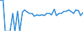 Indicator: 90% Confidence Interval: Upper Bound of Estimate of Percent of People Age 0-17 in Poverty for Hanson County, SD