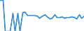 Indicator: Estimated Percent of: People of All Ages in Poverty for Hanson County, SD