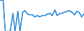 Indicator: Estimated Percent of: People Age 0-17 in Poverty for Hanson County, SD