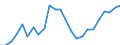 Indicator: Real Gross Domestic Product:: All Industries in Hanson County, SD