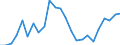 Indicator: Real Gross Domestic Product:: Private Goods-Producing Industries in Hanson County, SD