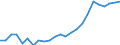 Indicator: Real Gross Domestic Product:: Private Services-Providing Industries in Hanson County, SD