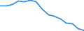 Indicator: Population Estimate,: by Sex, Total Population (5-year estimate) in Hutchinson County, SD