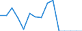 Indicator: Population Estimate,: Total, Not Hispanic or Latino, Black or African American Alone (5-year estimate) in Hutchinson County, SD
