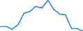 Indicator: Population Estimate,: Total, Not Hispanic or Latino, American Indian and Alaska Native Alone (5-year estimate) in Hutchinson County, SD